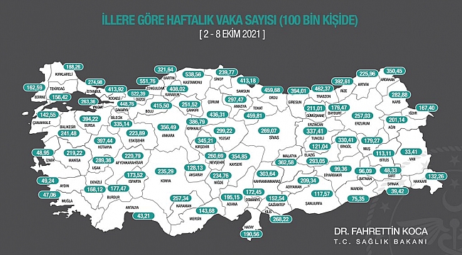 Karaman İl Genelinde Vaka Sayısında Artış Yaşandı