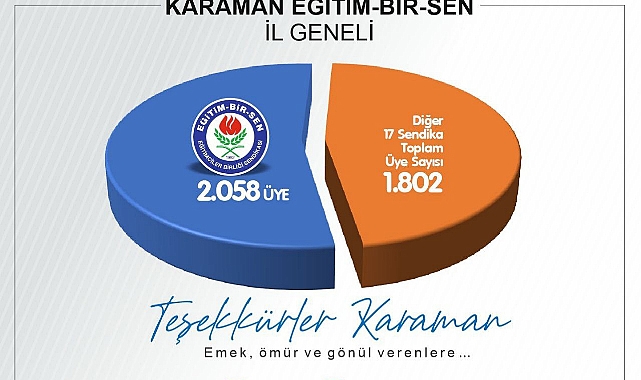 Zirveden Yeni Ufuklara Eğitim-Bir-Sen