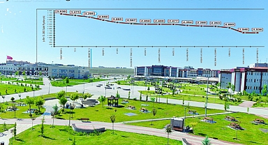KMÜ İç Anadolu'da 42 Üniversite Arasında 18. Oldu