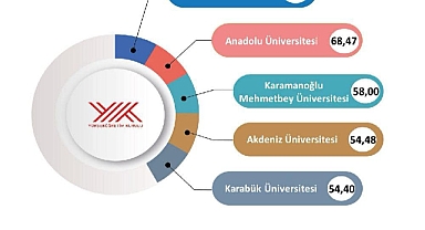 KMÜ, Yatırım Bütçesi En Yüksek Devlet Üniversiteleri Arasında 3. Sırada Yer Aldı