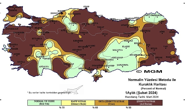 Karaman Kuraklık Alarmı Veriyor!