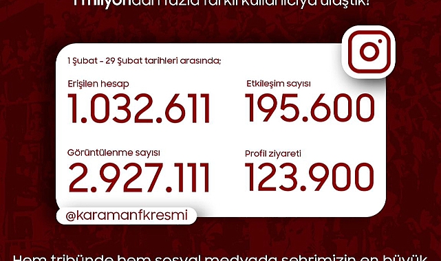 Sosyal Medyada Şehrin En Büyük Markası Karaman FK Oldu