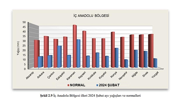 Şubat Ayında En Fazla Yağışı Karaman Aldı