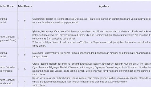 KMÜ Araştırma Görevlisi Ve Öğretim Görevlisi Alıyor