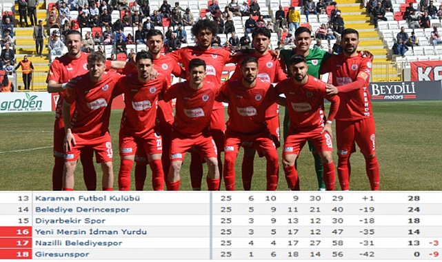 Karaman FK, Küme Düşme Hattına Yaklaşıyor
