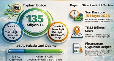 MEVKA’dan Faizsiz Kredi Desteği