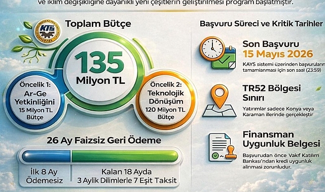 MEVKA’dan Faizsiz Kredi Desteği