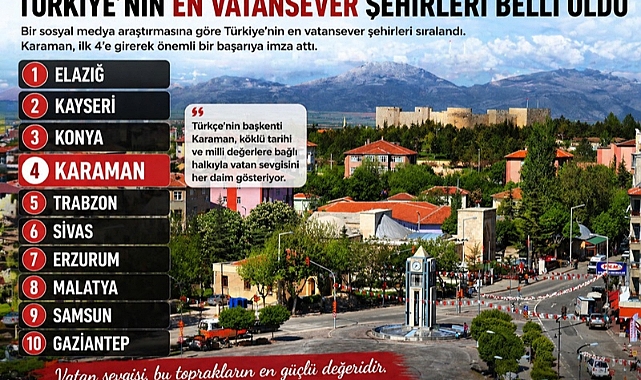 Türkiye’nin En Vatansever 4. Şehri Karaman! 