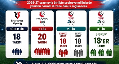 Türk Futbolunda Yeni Dönem: Bay Haftası Tarih Oluyor