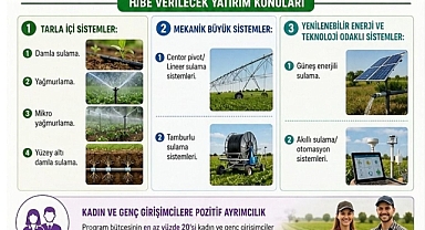 Karaman'da Tasarruflu Tarımsal Sulama Sistemlerine Hibe Desteği Başvuruları Sürüyor